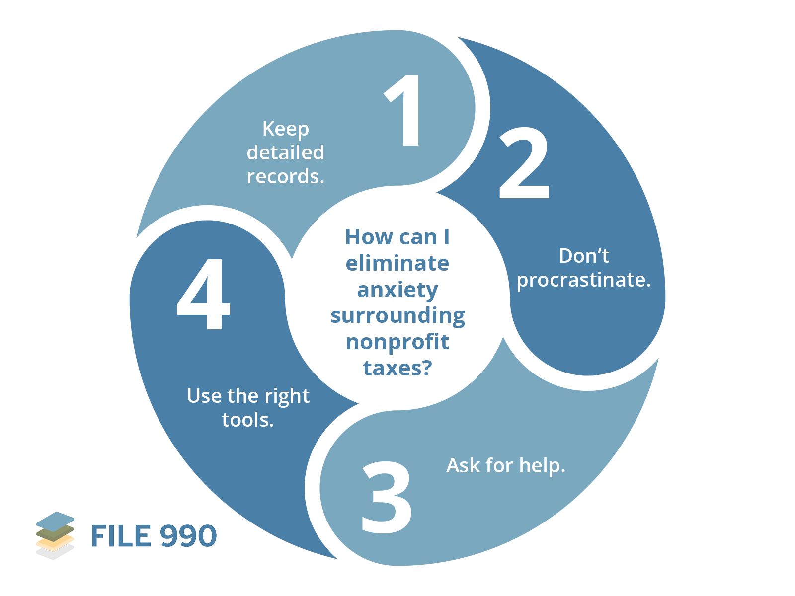 990-ez-vs-990-n-which-tax-form-is-right-for-your-nonprofit